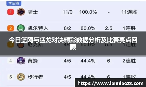 今日篮网与猛龙对决精彩数据分析及比赛亮点回顾