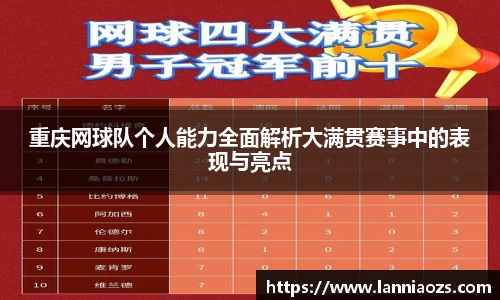 重庆网球队个人能力全面解析大满贯赛事中的表现与亮点